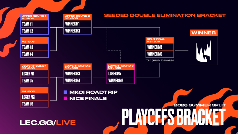 LEC Summer 2026 schedule graphic with Paris Madrid and Nice events