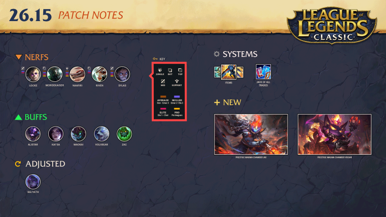 League of Legends Patch 26.15 overview graphic