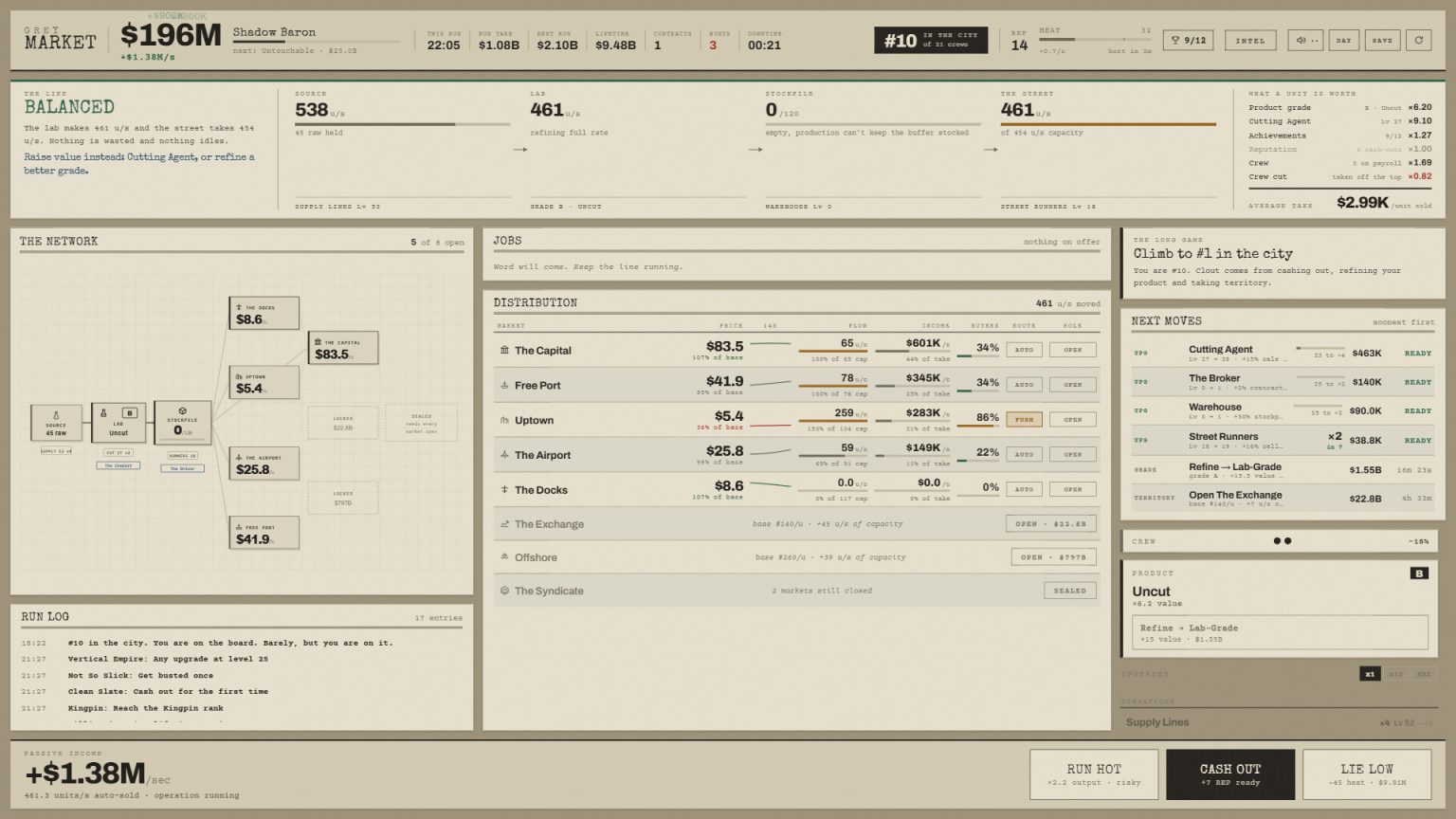 Criminal operation dashboard showing markets in Grey Market