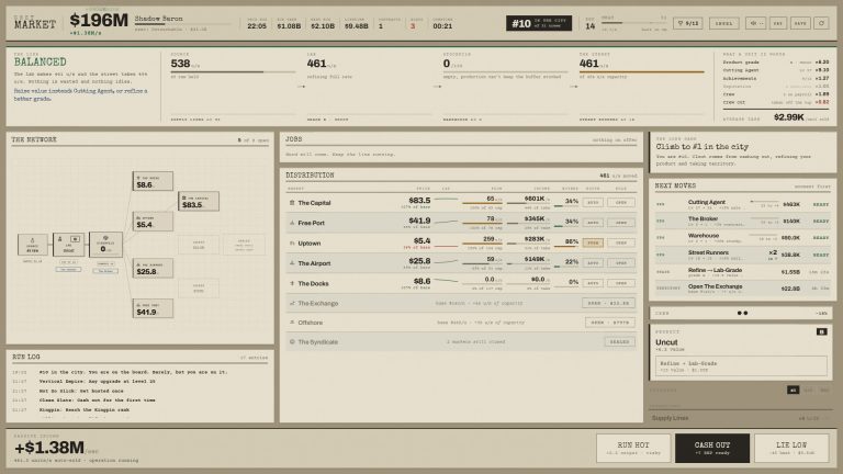 Criminal operation dashboard showing markets in Grey Market