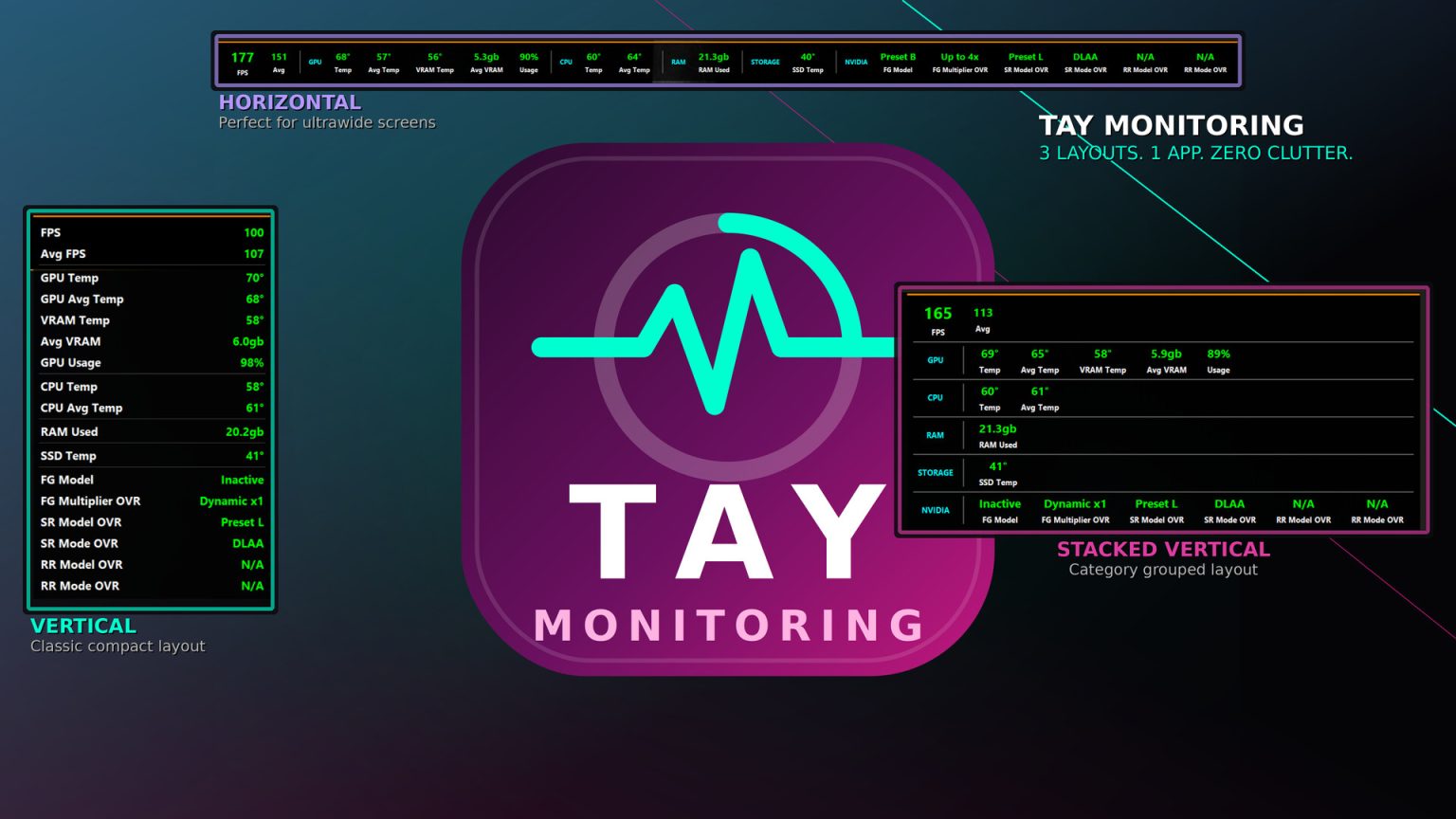 TAY Monitoring layouts displaying PC performance statistics